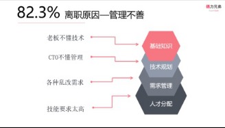 成功創業4次，他是如何利用技術服務優化互聯網開發規則的
