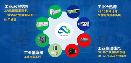 暖通下行期轉型加速，EK工業空調三招走穩高質量發展路